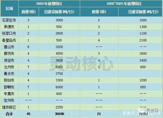 2020年全国重点省份垃圾发电产业发展规划