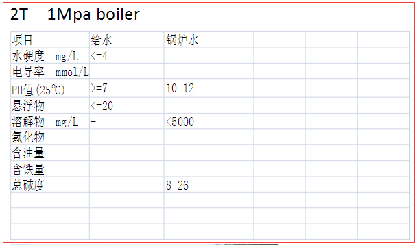 燃气锅炉的基本知识：操作规程、保养方法及安装常识！